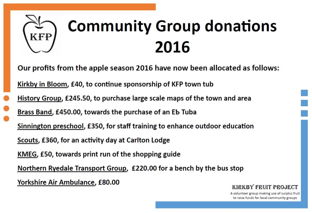 2016 Community Group Donations