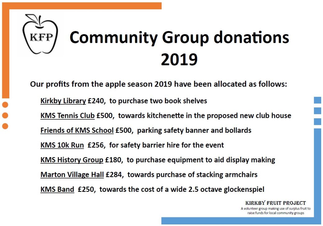 cgd Profit Allocation 2019